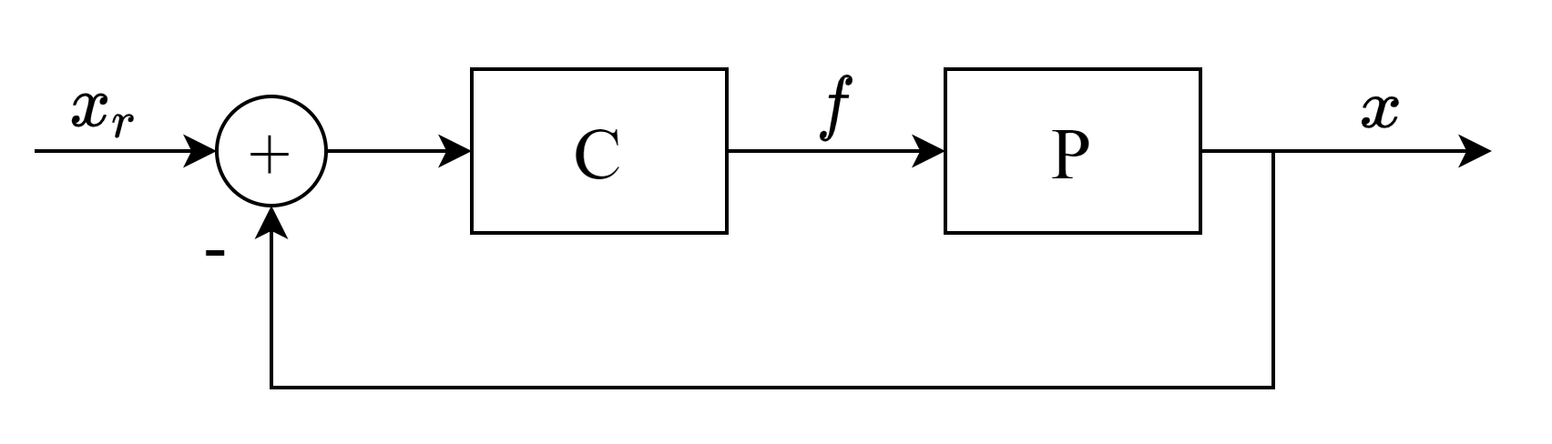 フィードバック制御システムのブロック図
