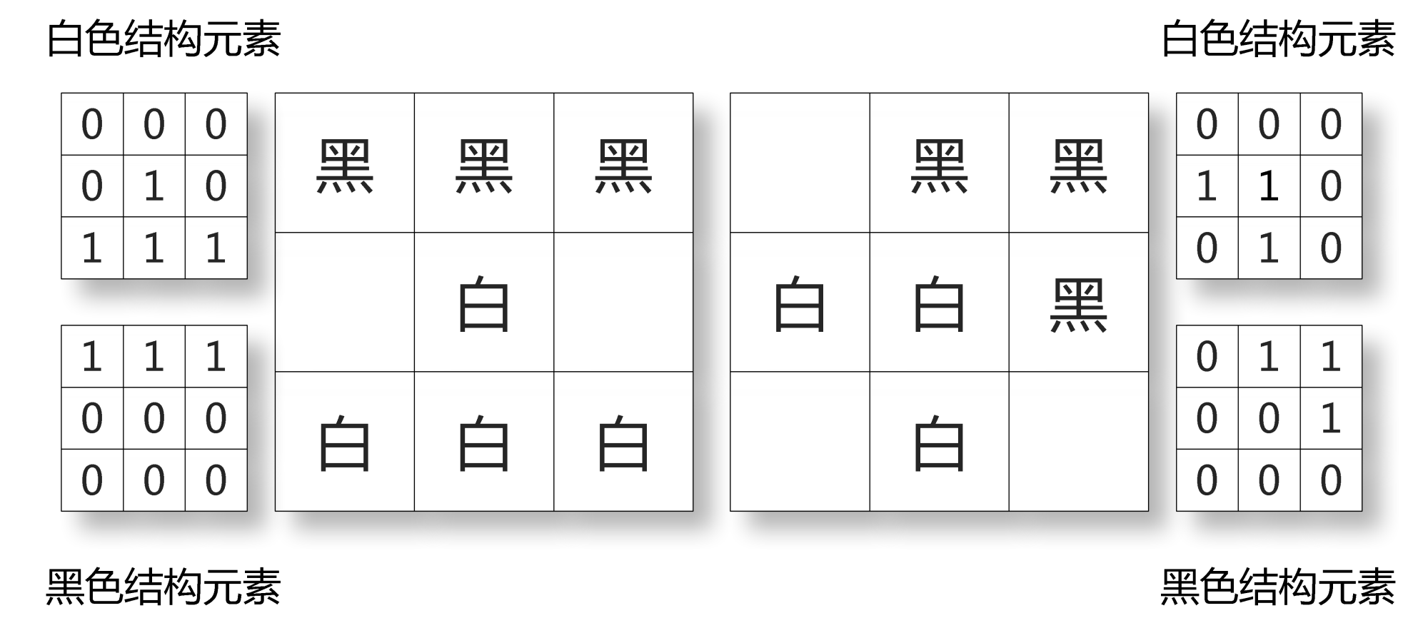 細線化アルゴリズムの4つの構造要素